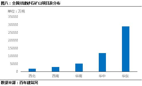 拉萨制砂机价格表