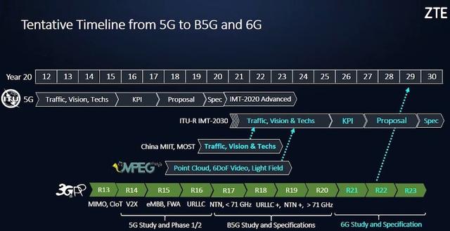 通信历史连载17-移动通信网络