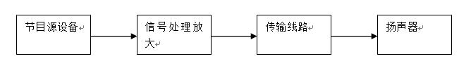 背景音乐系统方案