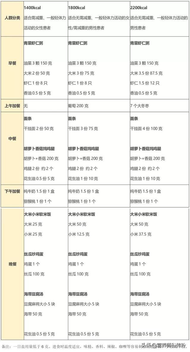 喝粥、吃面不养胃！要想养胃得做到这6点