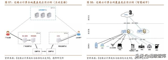 云计算：产业链梳理，成长空间有多大？远期利润率空间在多少？-第56张图片-9158手机教程网