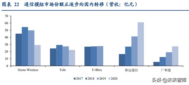 通信行业深度报告：抓住物联网化改造的“黄金十年”投资机会