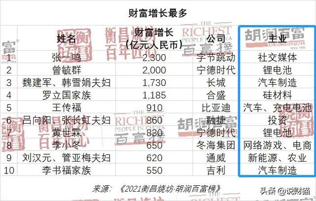 有钱！最新富豪榜曝光，许家印身家还有730亿