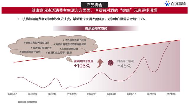 百度白酒用户大数据洞察