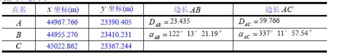 相对误差公式