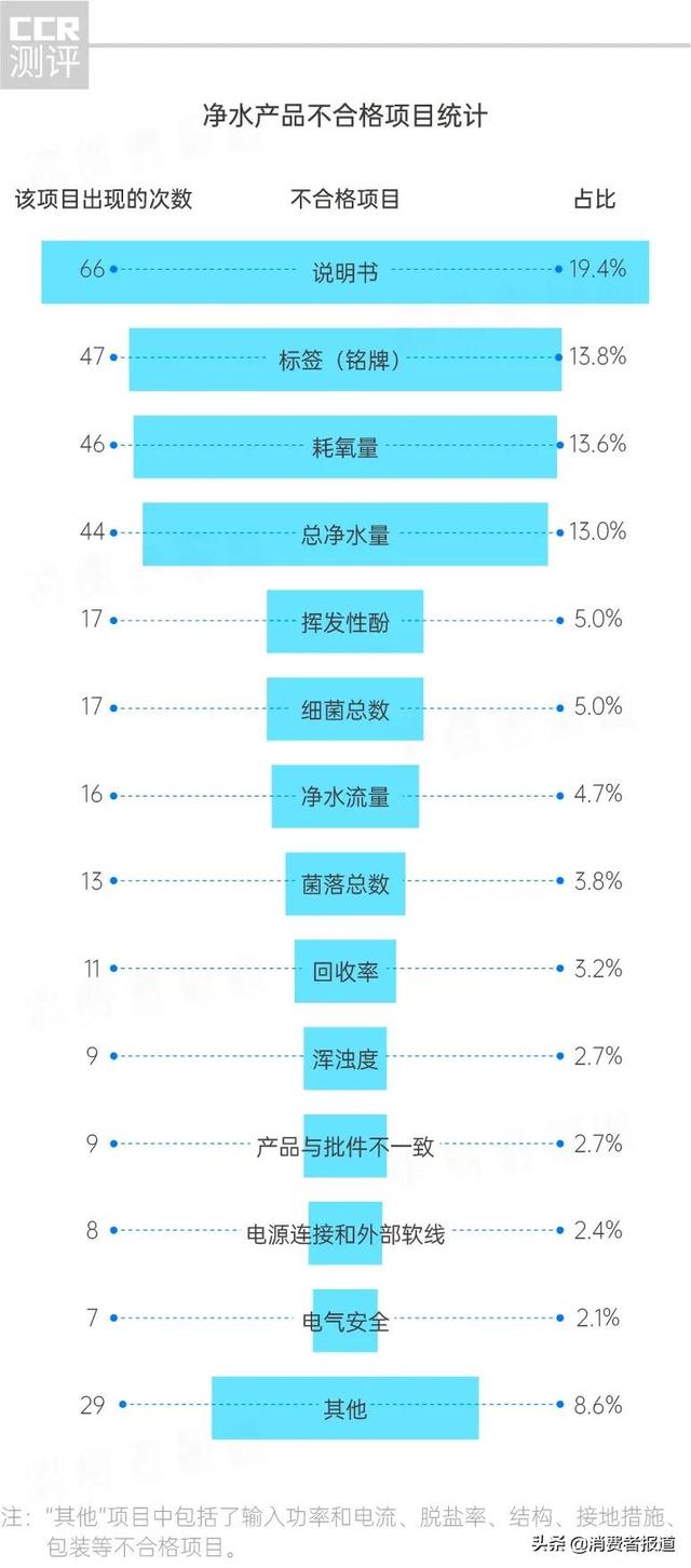 青岛过滤机多少钱
