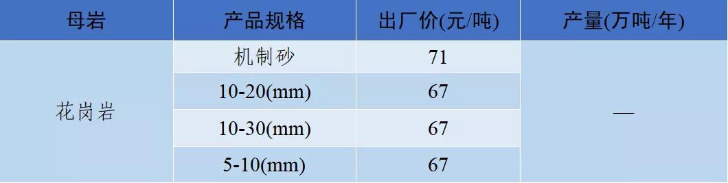 四川移动制砂机价格