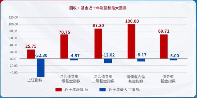 华夏稳增基金经理「华夏基金固收」