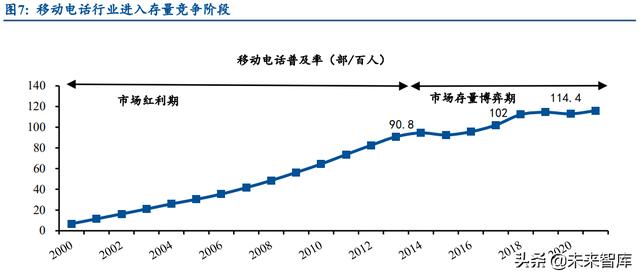 通信运营商行业研究：产业数字化下，运营商迎来黄金成长期