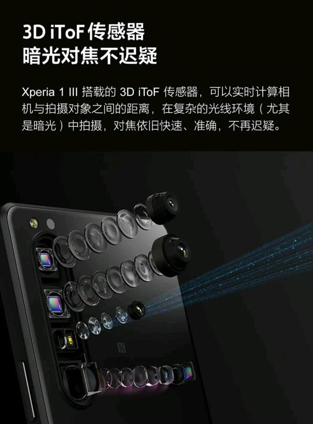 SONY大法到底好不好？