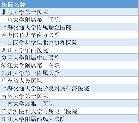 北京大學第三醫院最新相關信息(今天/掛號資訊)的簡單介紹