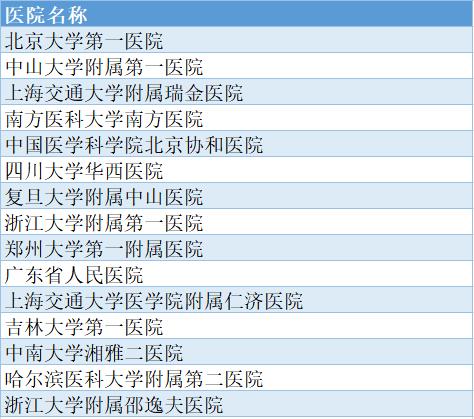 北京大学第三医院最新相关信息(今天/挂号资讯)的简单介绍