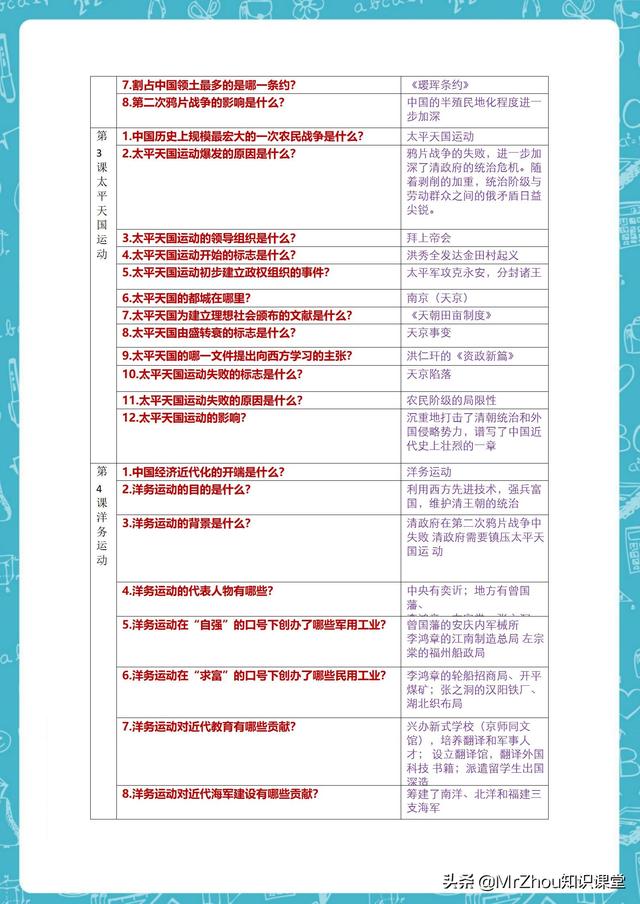 尖子生：2小时消化八年级上册历史重难点笔记｜我回回前三