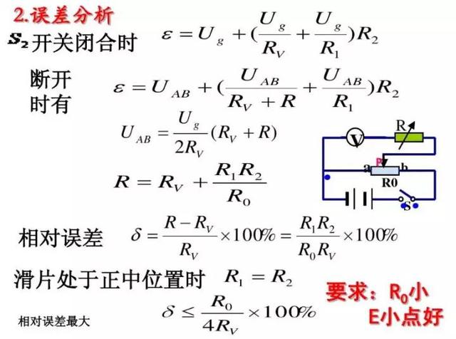 电压表原理