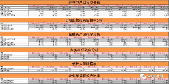 化工茅的增长历程