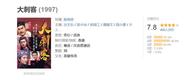 TVB历年收视最差的27套剧集，收视差是不是就是烂片？
