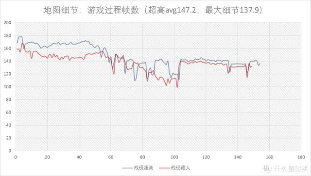 《帝国时代4》好玩吗？需要怎样的硬件？CPU显卡详细对比