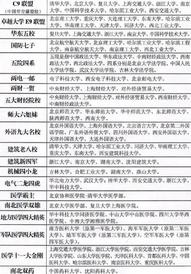中國個高校聯盟 考上任意一個都會飛黃騰達 後悔沒有早點認識 Kks資訊網