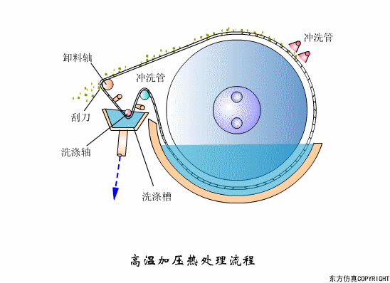 辽宁转鼓真空陶瓷过滤机