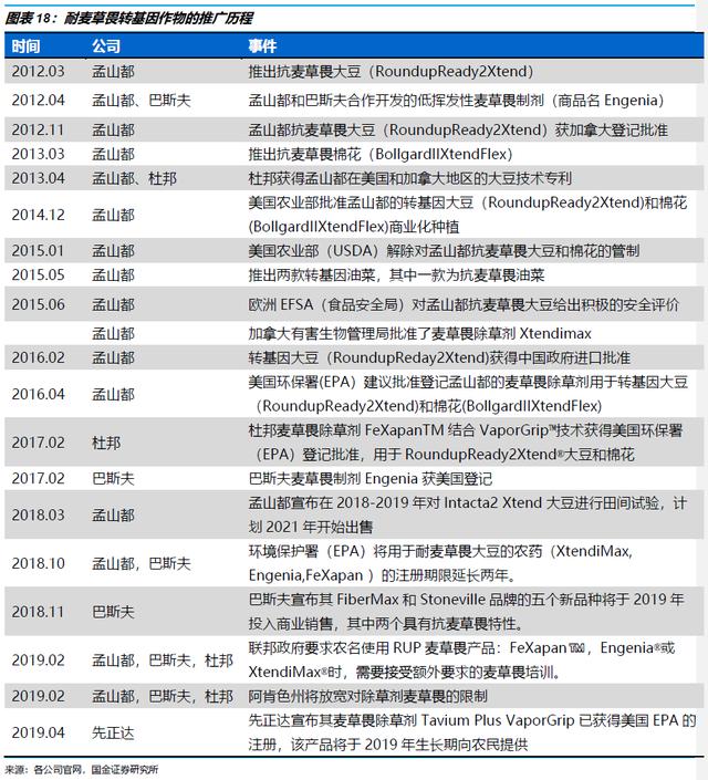 【国金研究】长青股份深度 ：细分农药领域优质公司15