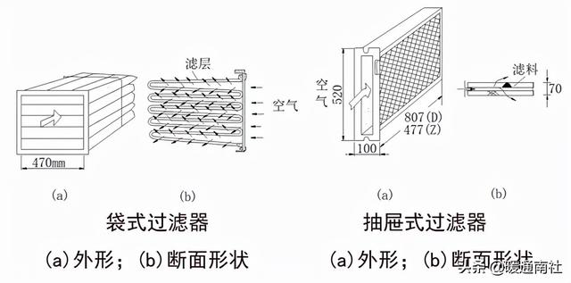 新型百叶式过滤机