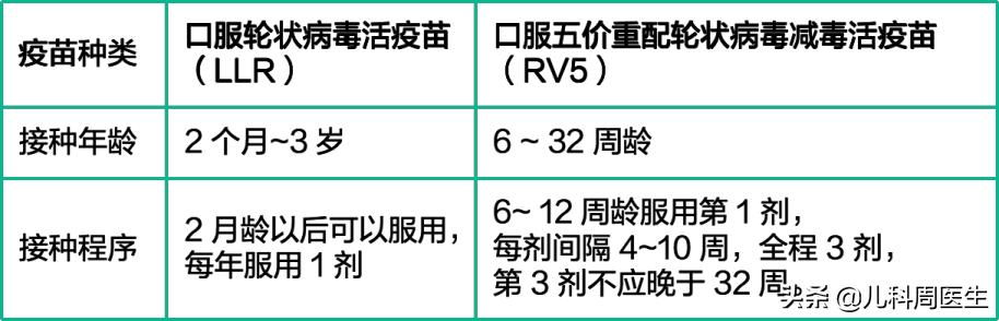 秋季谁说不愁？防住小儿多发病，仅靠“秋冻”可不成，来点指南吧