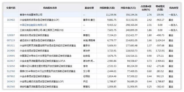 如何对三安光电进行估值？