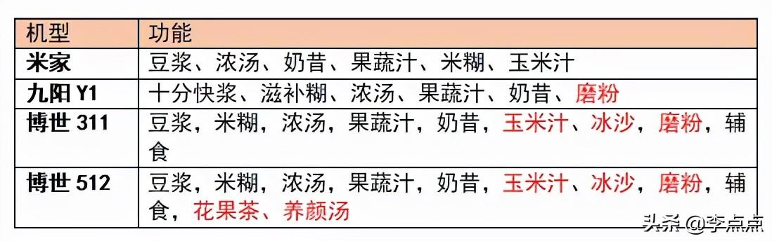 破碎机豆浆有渣子