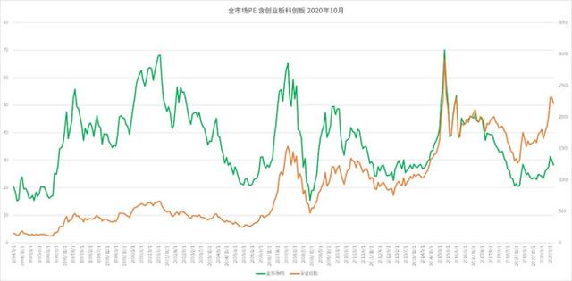 债券绝对估值「债券估值与债券价格的关系」