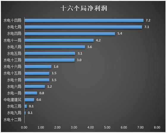 中国水利水电第六工程局河南分局张展豪