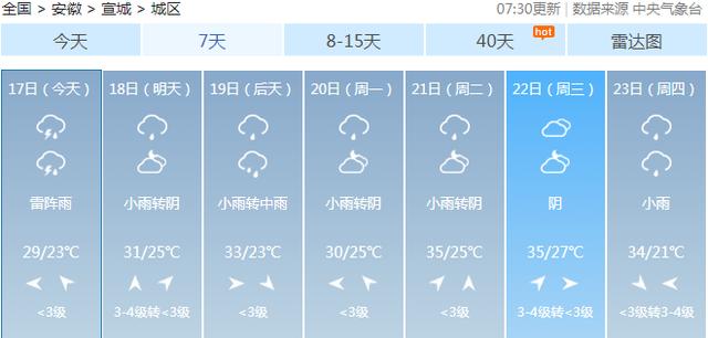 宣城宣州一周天气预报宣州区最新水情发布内附宣城详宣城大暴雪