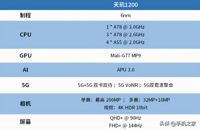 realme真我GT Neo闪速版/真我Q3 Pro狂欢版评测-第4张图片-9158手机教程网