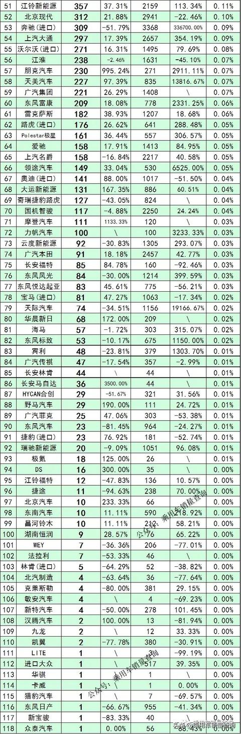 2021年9月新能源汽车细分品牌销量排行（完全版）