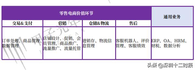 2021电商SaaS行业研究报告