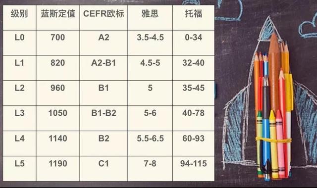 英语c1是什么水平，提高阅读能力的课程？