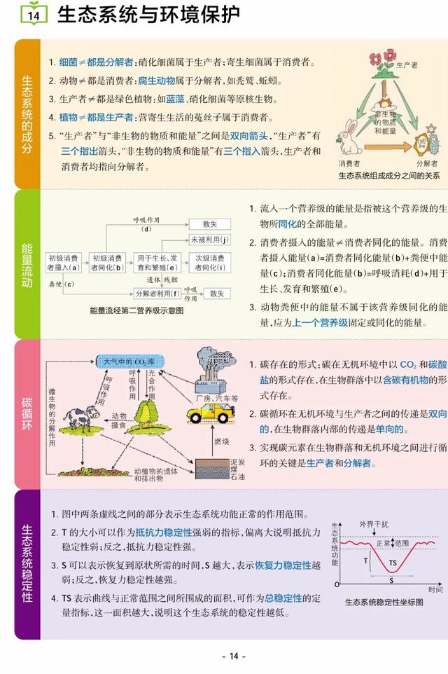 高中教育网 第2页 全国高中排名