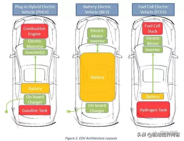 美国能源部｜新能源汽车电机电控2025技术指标、成本和发展路线图