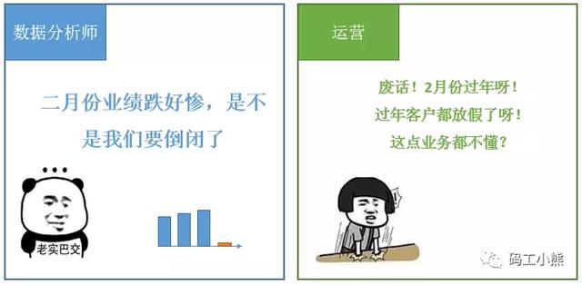 一图说清：做数据分析，到底要懂多少业务知识？