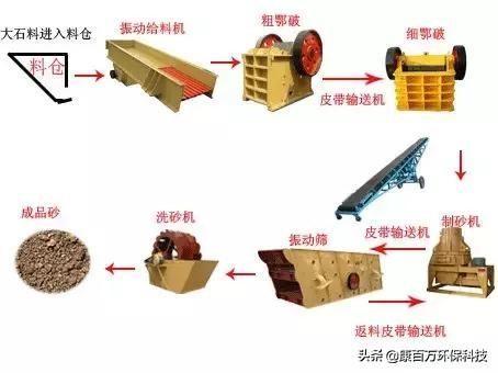 海口制砂机厂商销售