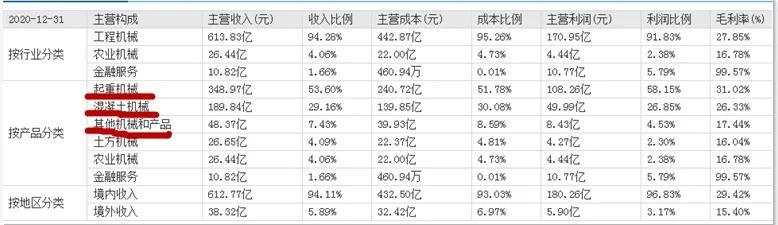 用数据分析告诉您：徐工机械、三一重工、中联重科谁最强？
