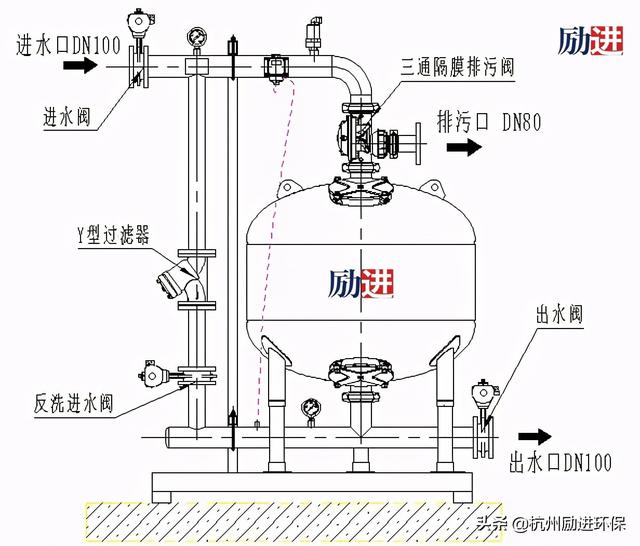 全自动密封管式过滤机