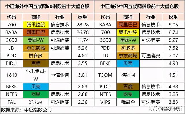 国内怎么买腾讯股票