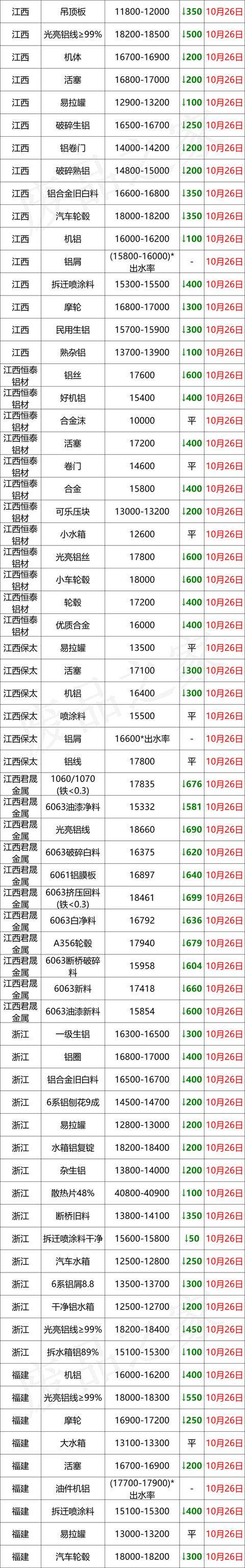 亳州制砂机破碎机供应商