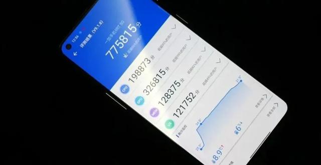 鲁大师最新安卓手机流畅榜发布：荣耀跌出榜单，vivo垫底