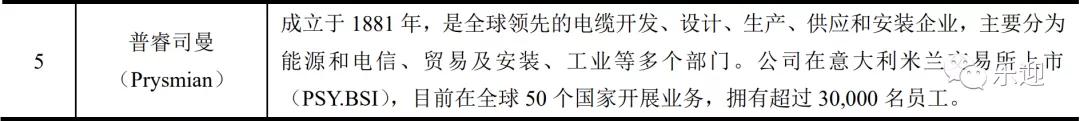 电缆厂家排名前十,高压电缆厂家排名