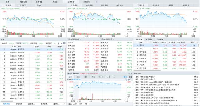 想學炒股用什么軟件 想學炒股用什么軟件