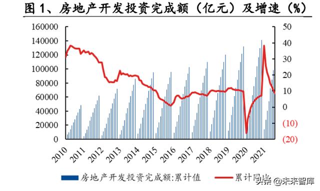 建材行业研究：消费建材底部之时，注重需求与成本改善的弹性