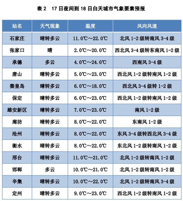 武邑县106东移工程展
