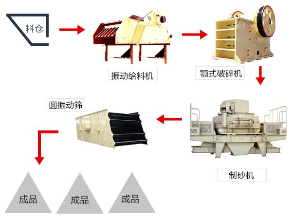 尾矿砂设备