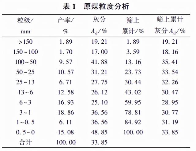 郑州原煤破碎机的简单介绍